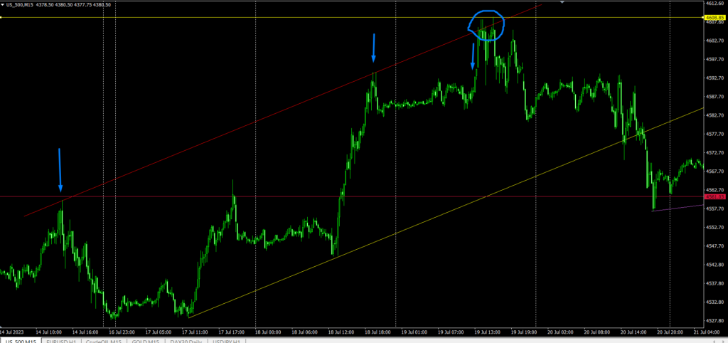 Scalping trading strategy