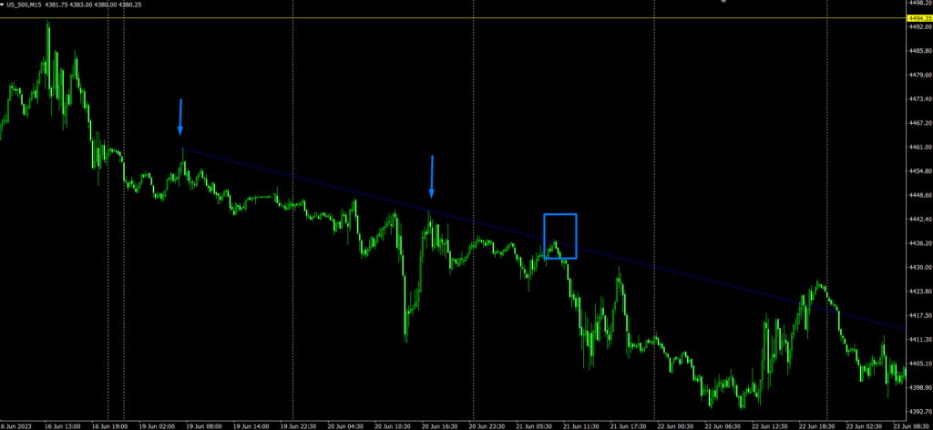 Scalping trading strategy 123