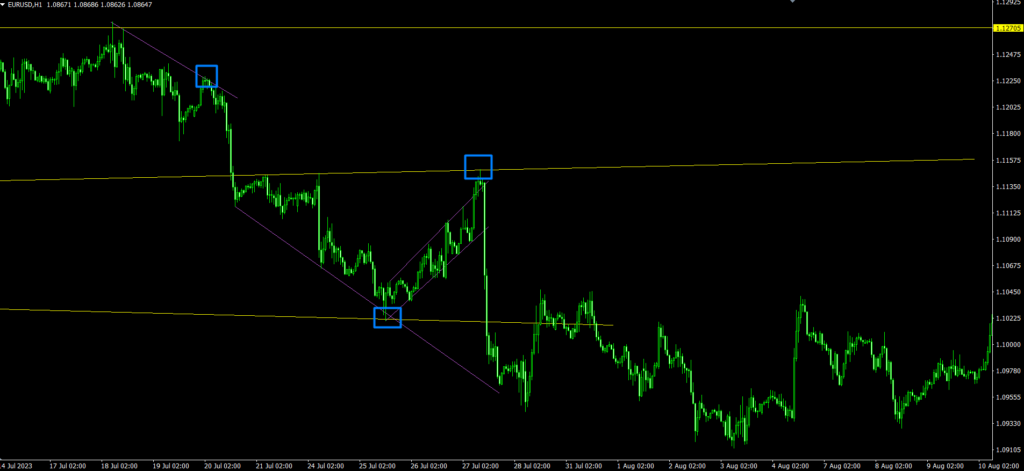 Scalping trading strategy22