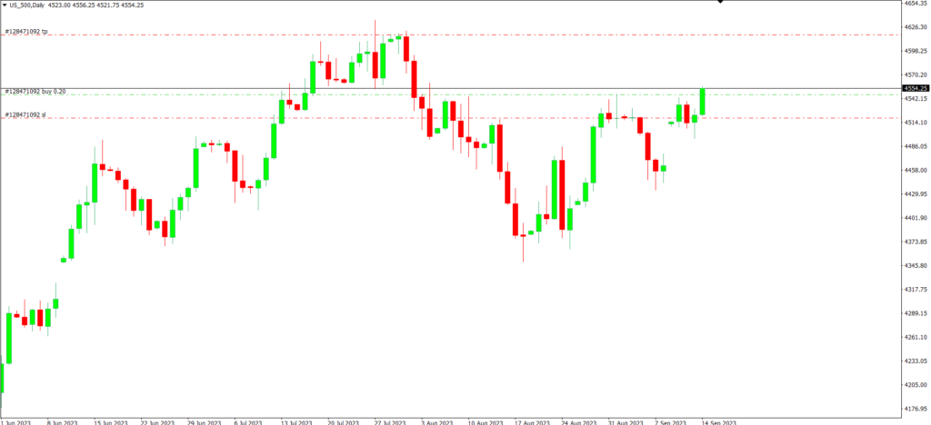 Forex risk management