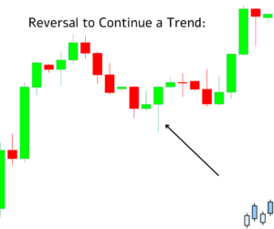 Reversal to Continue a Trend