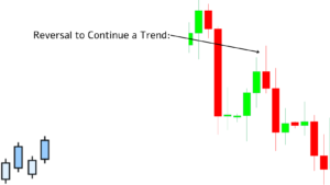 Reversal to continue downtrend