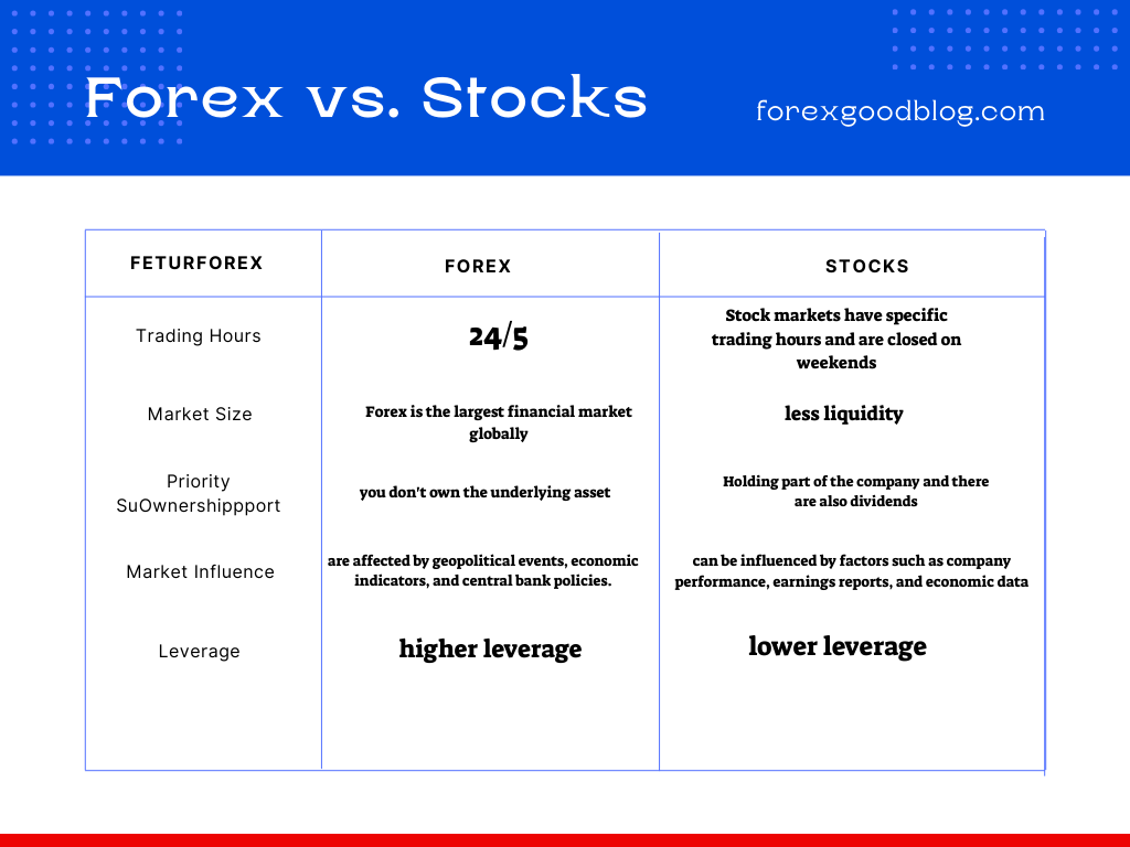 Chart-Forex vs. Stocks