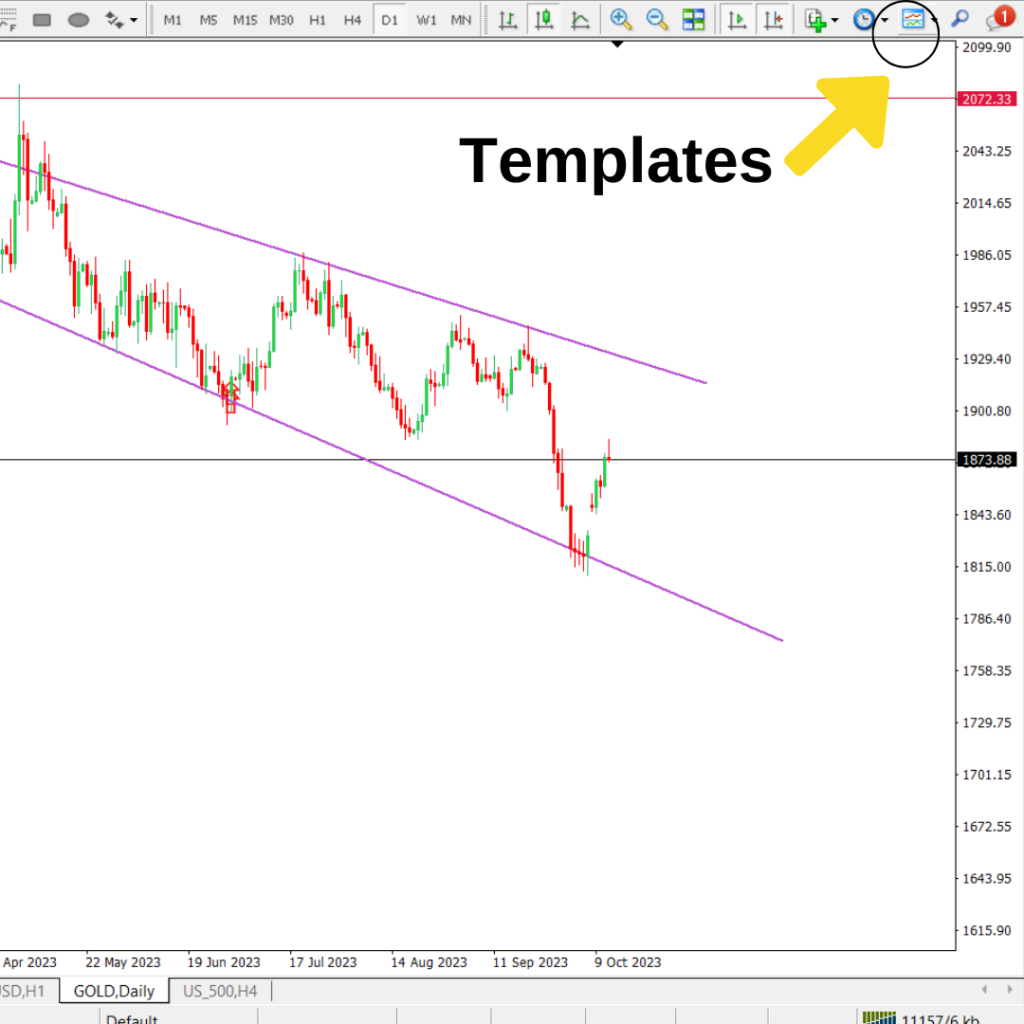 Customizing Templates and Profiles