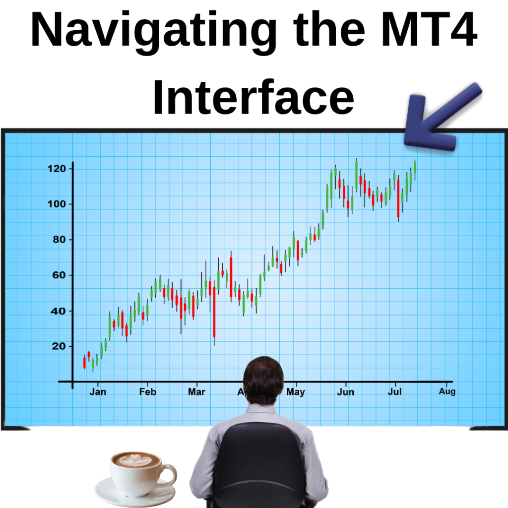 Navigating the MT4 Interface