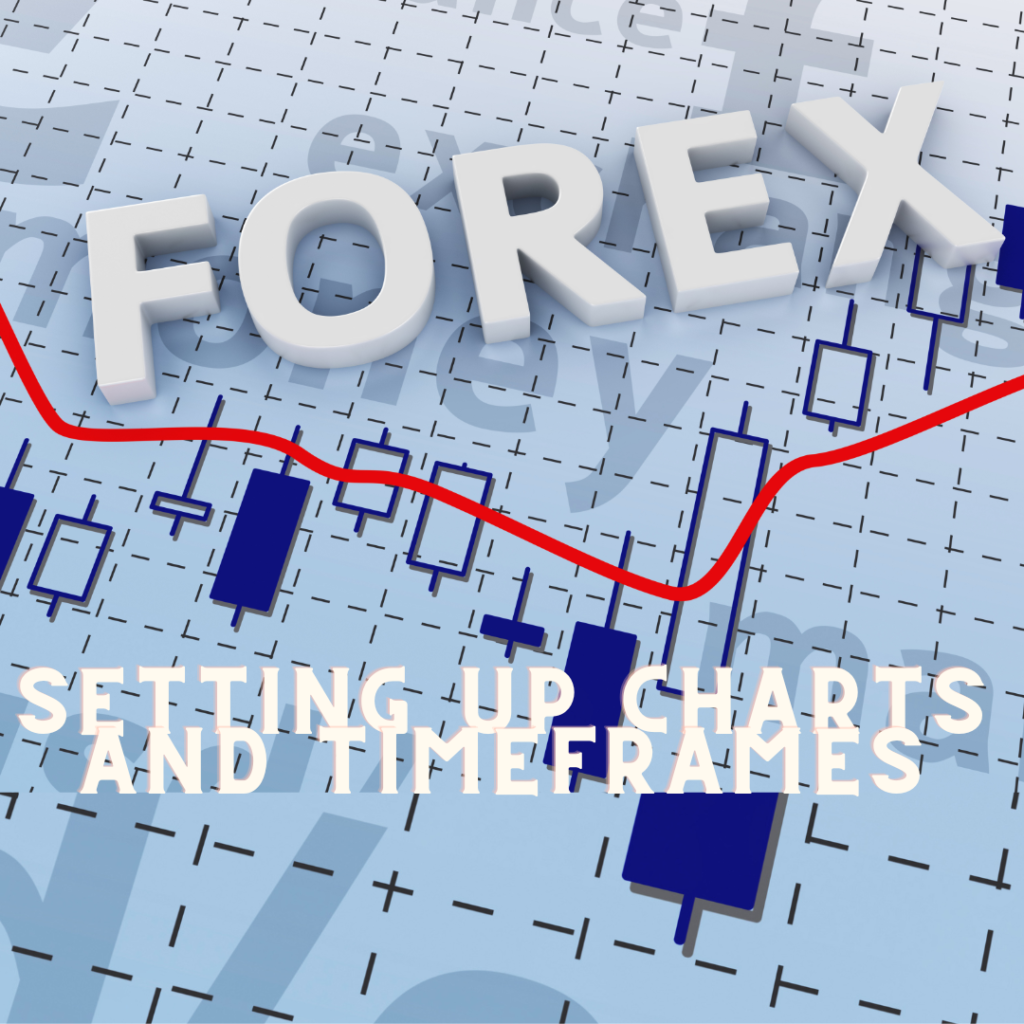 Setting Up Charts and Timeframes