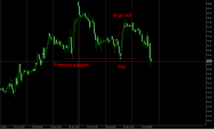 Crude oil trading profit