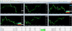 MetaTrader 4